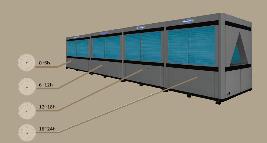 商用暖冷一体机组 商用暖冷一体机组