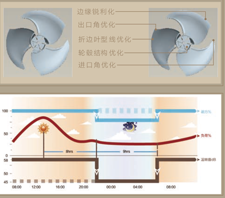 格力户式采暖机组 格力户式采暖机组