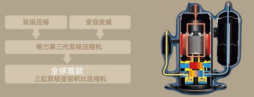 户式强热型暖冷一体机 户式强热型暖冷一体机