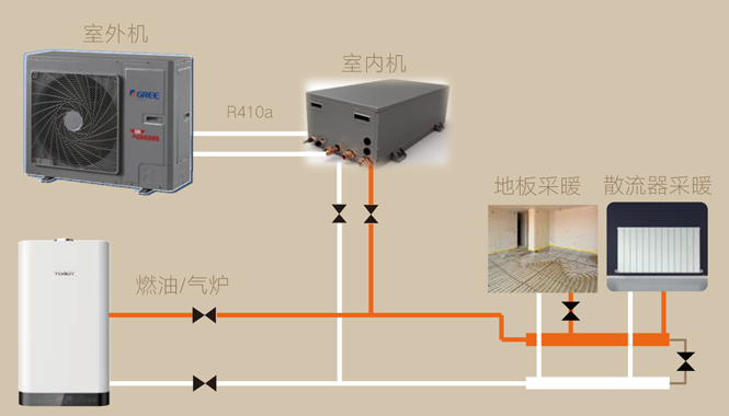 户式强热型暖冷一体机 户式强热型暖冷一体机