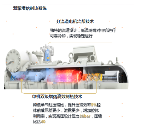 融冰低温螺杆机 融冰低温螺杆机